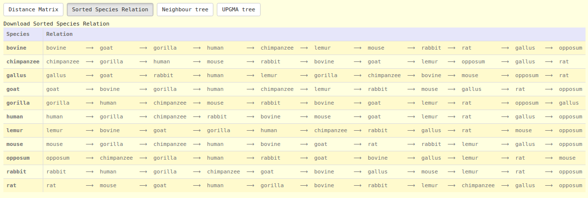 ADACT: Species Relations page