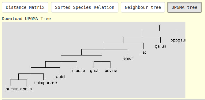 ADACT: UPGMA Tree page